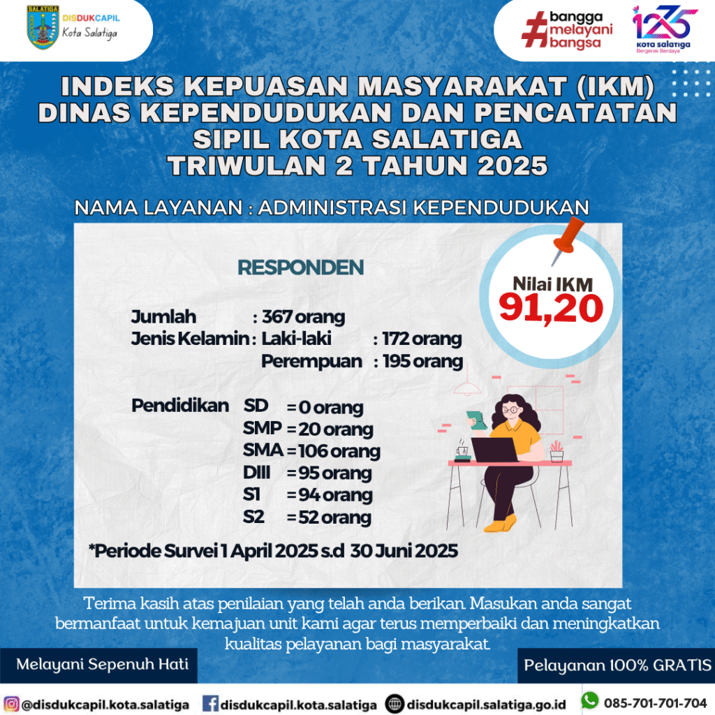 SKW Triwulan 2 Tahun 2025