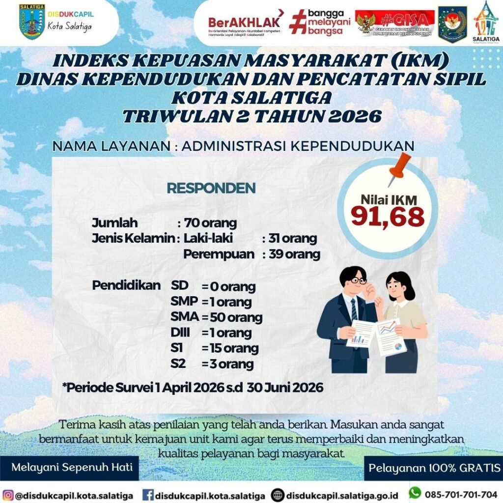 IKM Triwulan 1 2026