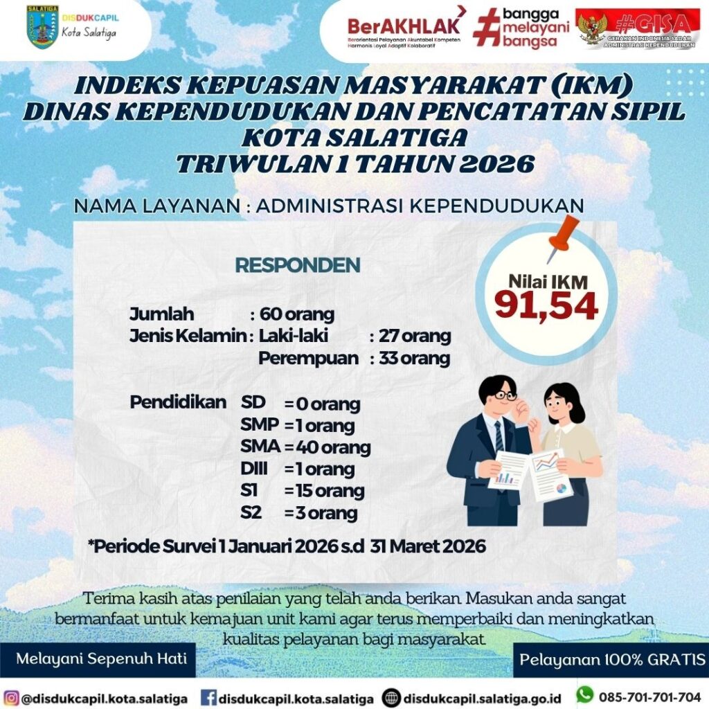 IKM Triwulan 1 2026